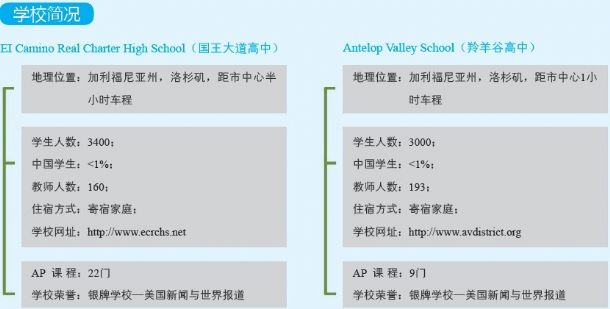 美國公立高中F1游學(xué)1