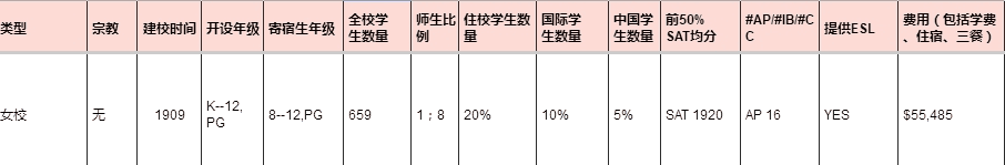 阿什麗廳女校.png 阿什麗廳女校.png