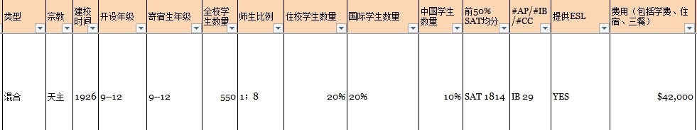 梅西赫斯特預(yù)備學(xué)校.png 梅西赫斯特預(yù)備學(xué)校.png