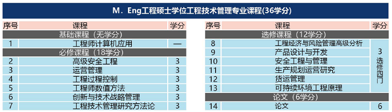 工程碩士.png 工程碩士.png