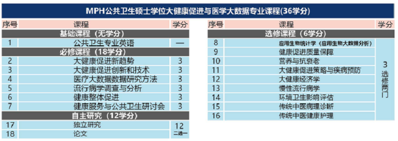 公共衛(wèi)生碩士.png 公共衛(wèi)生碩士.png
