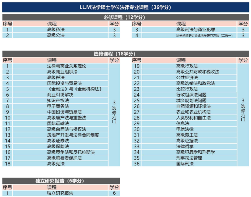 法學(xué)碩士.png 法學(xué)碩士.png