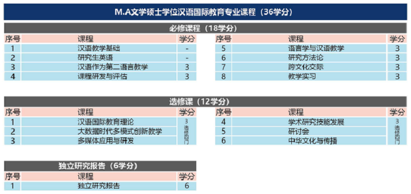 漢語碩士.png 漢語碩士.png