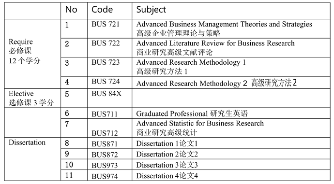 皇家園大學(xué)博士課程.png 皇家園大學(xué)博士課程.png