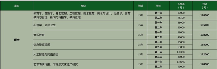 碩士費(fèi)用.jpg 碩士費(fèi)用.jpg