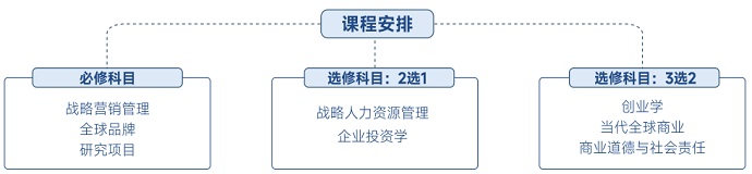 商業(yè)管理與市場(chǎng)營(yíng)銷榮譽(yù)學(xué)士.jpg 商業(yè)管理與市場(chǎng)營(yíng)銷榮譽(yù)學(xué)士.jpg