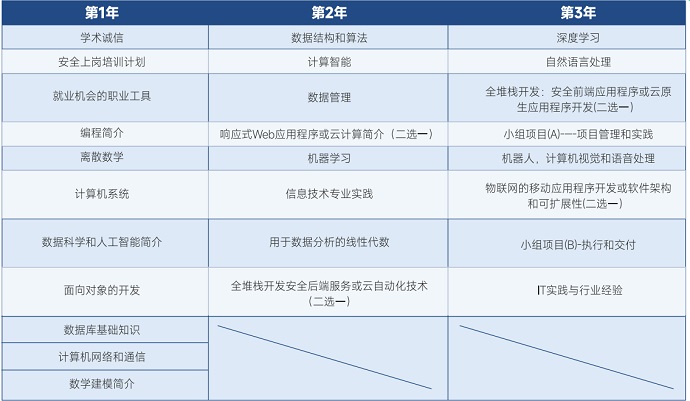 迪肯大學(xué)課程安排.jpg 迪肯大學(xué)課程安排.jpg