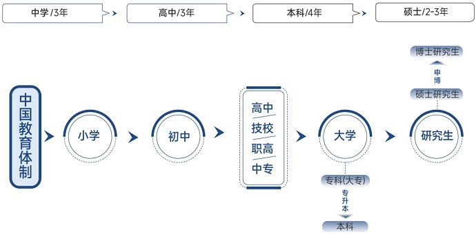 中國(guó)學(xué)生升學(xué)規(guī)劃.jpg 中國(guó)學(xué)生升學(xué)規(guī)劃.jpg