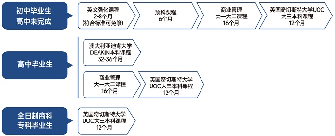 升學(xué)時(shí)間與路徑.jpg 升學(xué)時(shí)間與路徑.jpg