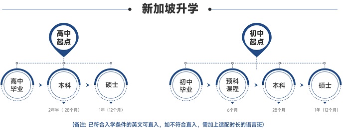 新加坡升學(xué).jpg 新加坡升學(xué).jpg