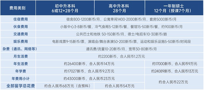 新加坡的生活費(fèi)和學(xué)費(fèi).jpg 新加坡的生活費(fèi)和學(xué)費(fèi).jpg