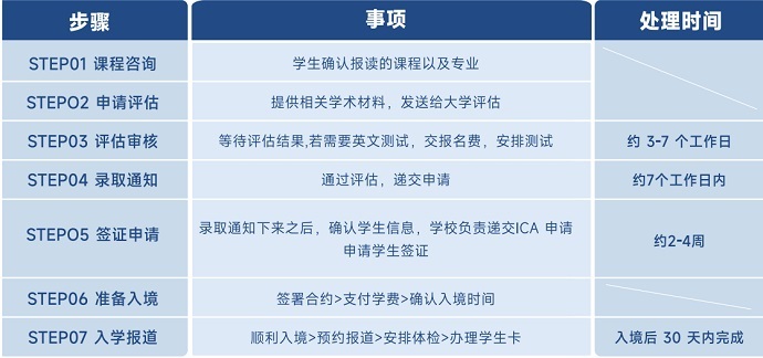 申請(qǐng)流程.jpg 申請(qǐng)流程.jpg