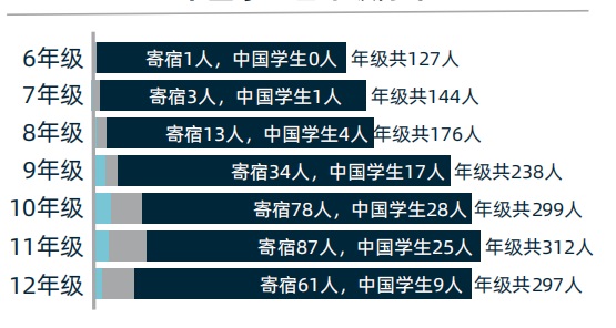 北布羅沃德預(yù)備學(xué)校.jpg 北布羅沃德預(yù)備學(xué)校.jpg