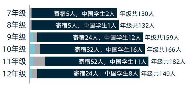 中國學生分布.jpg 中國學生分布.jpg