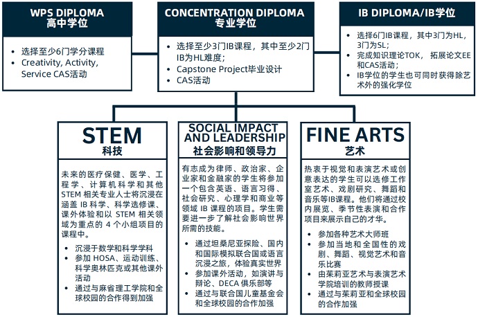 IB課程.jpg IB課程.jpg