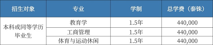 曼谷北部大學碩士費用.jpg 曼谷北部大學碩士費用.jpg